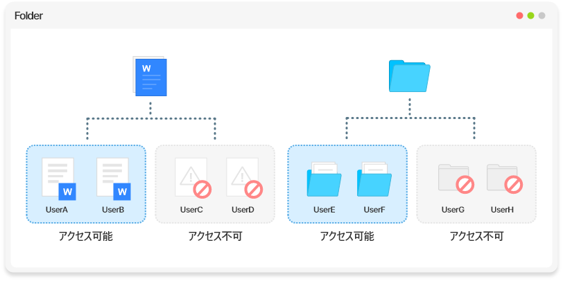 より安全な共有機能